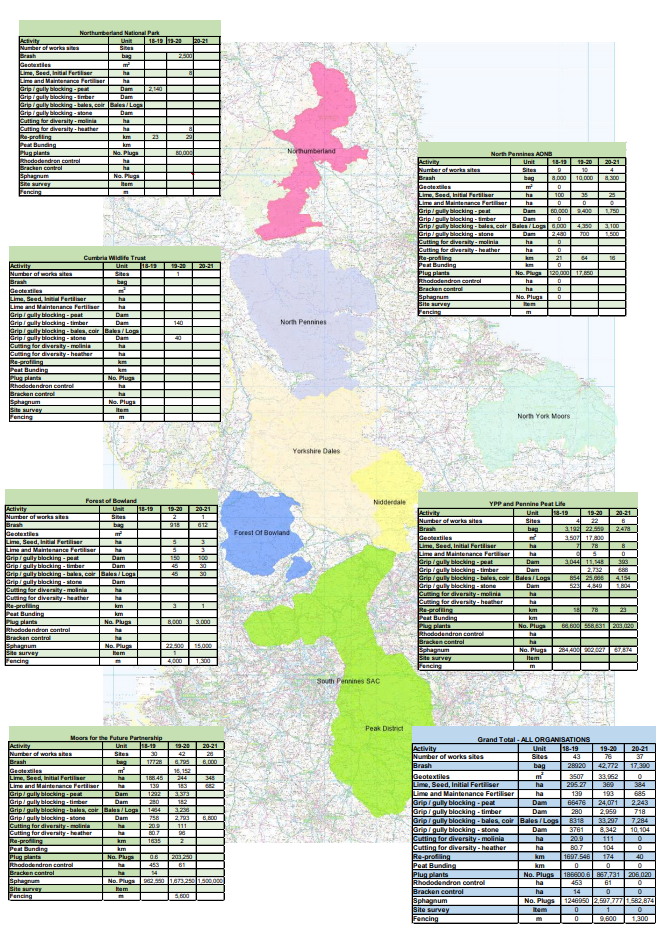 Planned restoration works to 2021