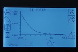 Image of the graphical output from a spectrophotometer